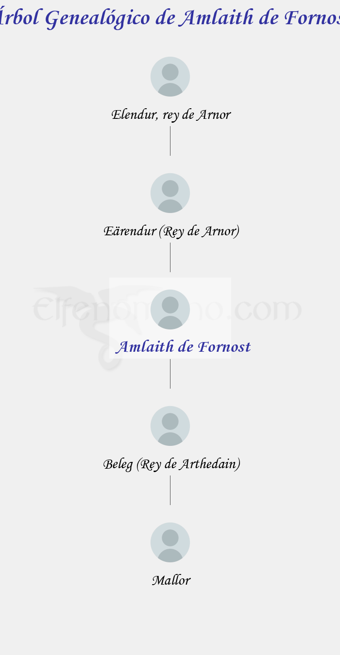 Árbol Genealógico de Amlaith de Fornost - Fenopaedia: la enciclopedia Tolkien de Elfenomeno.com