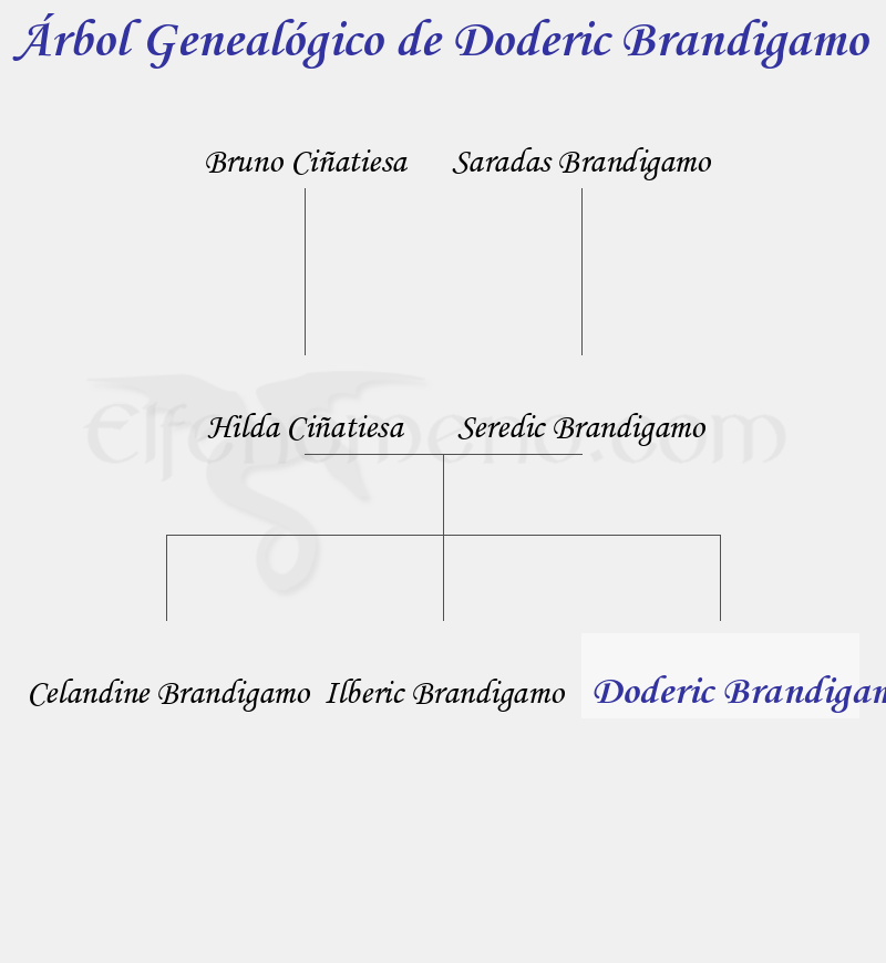 Árbol Genealógico de Doderic Brandigamo - Fenopaedia: la enciclopedia Tolkien de Elfenomeno.com