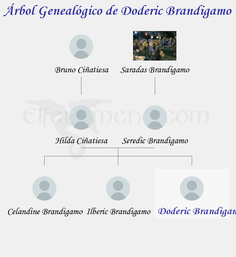 Árbol Genealógico de Doderic Brandigamo - Fenopaedia: la enciclopedia Tolkien de Elfenomeno.com