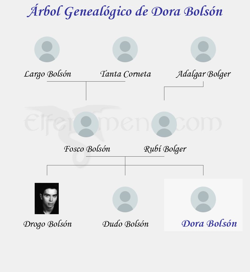 Árbol Genealógico de Dora Bolsón - Fenopaedia: la enciclopedia Tolkien de Elfenomeno.com