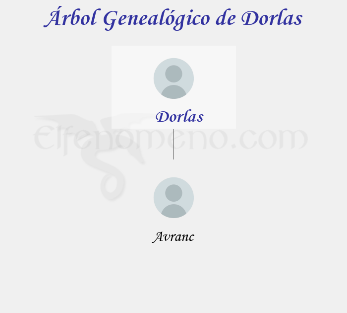 Árbol Genealógico de Dorlas - Fenopaedia: la enciclopedia Tolkien de Elfenomeno.com