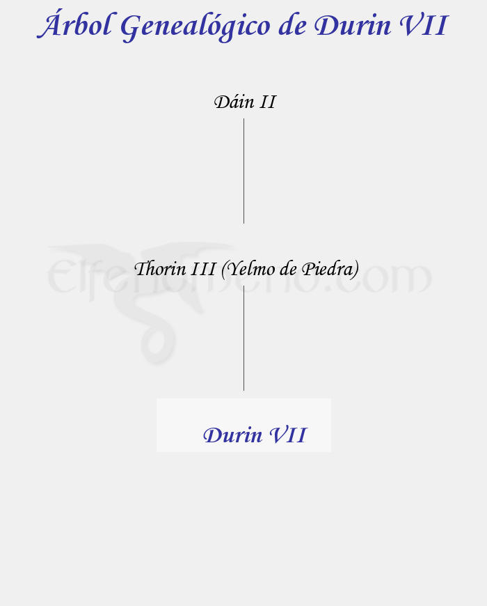 Árbol Genealógico de Durin VII - Fenopaedia: la enciclopedia Tolkien de Elfenomeno.com