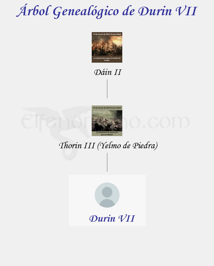 Árbol Genealógico de Durin VII - Fenopaedia: la enciclopedia Tolkien de Elfenomeno.com