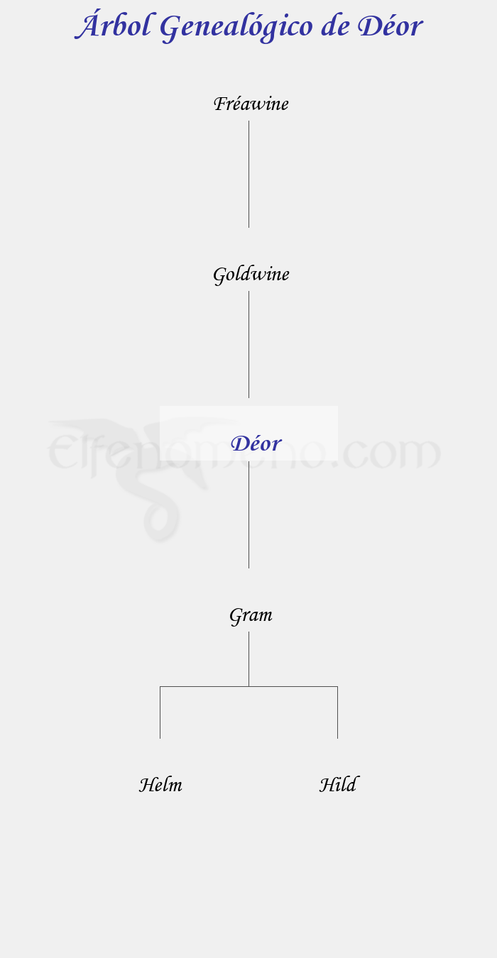 Árbol Genealógico de Déor - Fenopaedia: la enciclopedia Tolkien de Elfenomeno.com