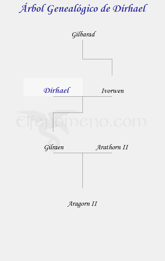 Árbol Genealógico de Dírhael - Fenopaedia: la enciclopedia Tolkien de Elfenomeno.com
