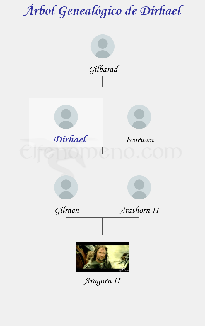 Árbol Genealógico de Dírhael - Fenopaedia: la enciclopedia Tolkien de Elfenomeno.com