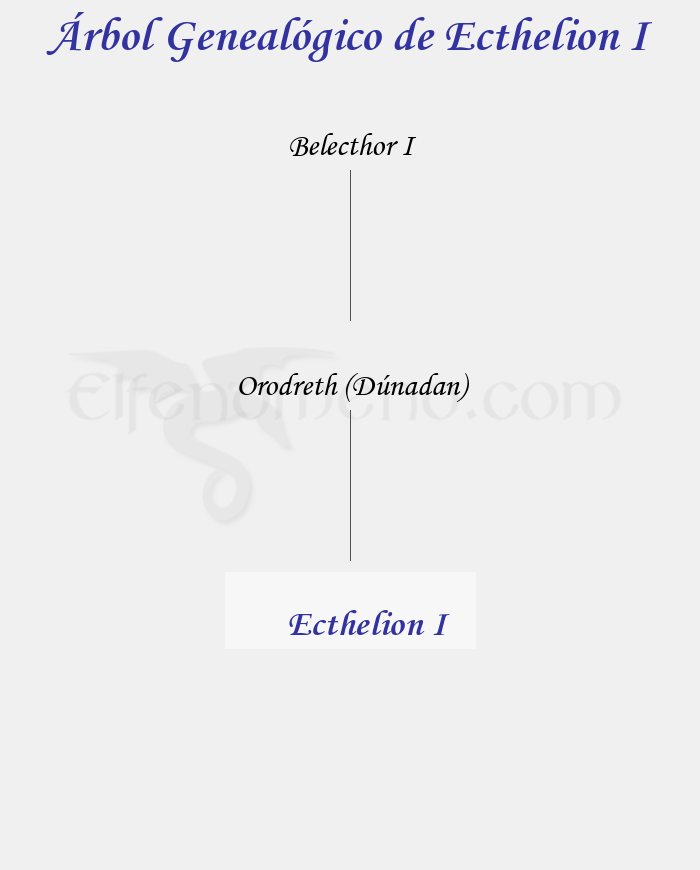 Árbol Genealógico de Ecthelion I - Fenopaedia: la enciclopedia Tolkien de Elfenomeno.com