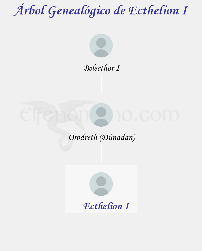 Árbol Genealógico de Ecthelion I - Fenopaedia: la enciclopedia Tolkien de Elfenomeno.com