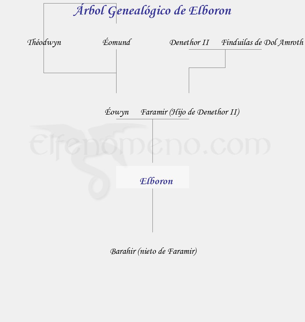 Árbol Genealógico de Elboron - Fenopaedia: la enciclopedia Tolkien de Elfenomeno.com