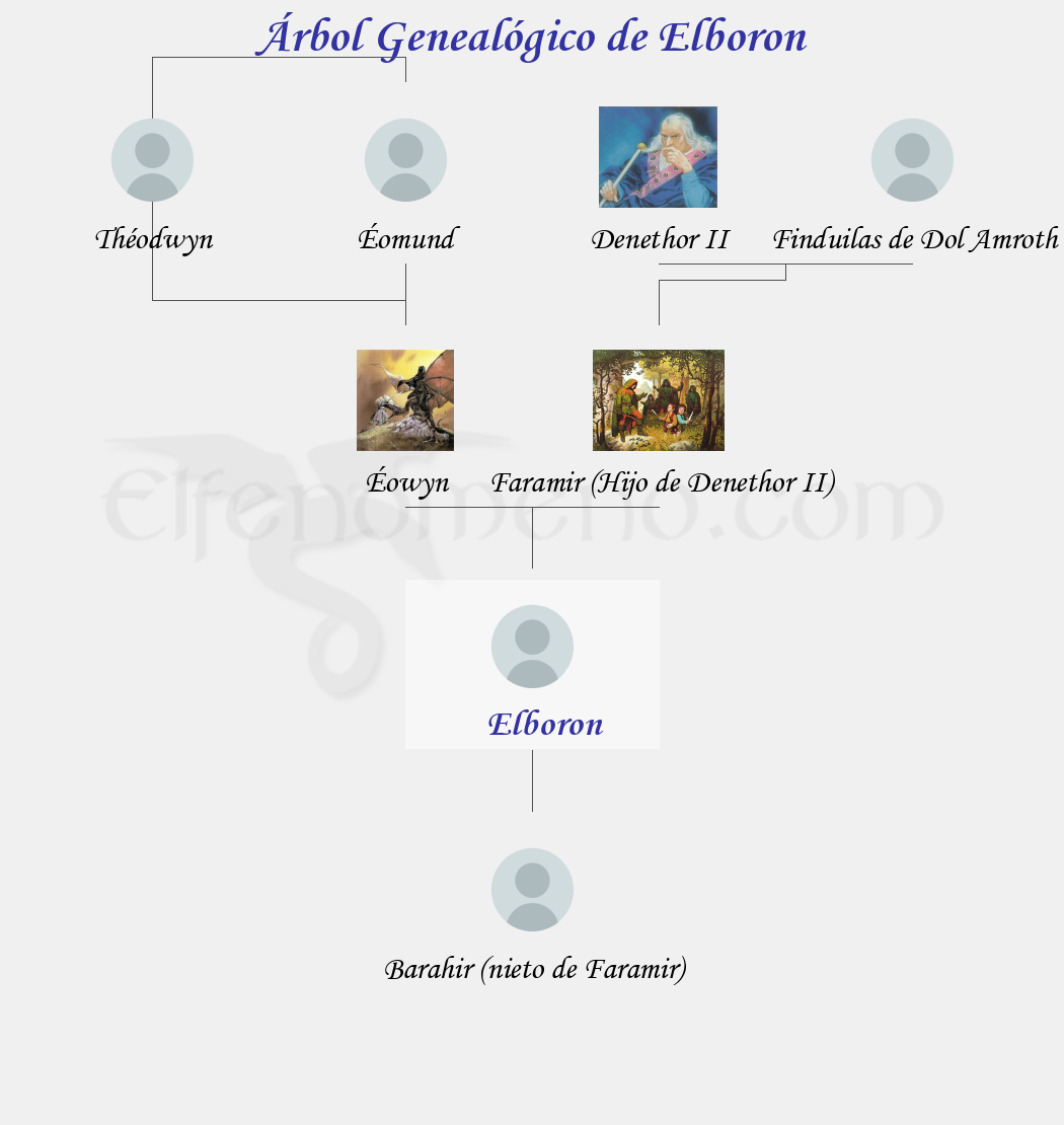 Árbol Genealógico de Elboron - Fenopaedia: la enciclopedia Tolkien de Elfenomeno.com