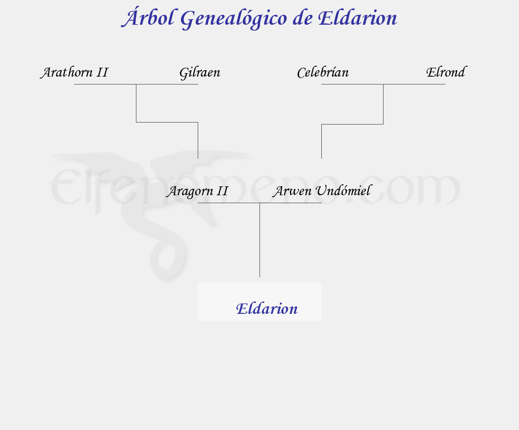Árbol Genealógico de Eldarion – Fenopaedia: la enciclopedia Tolkien de Elfenomeno.com