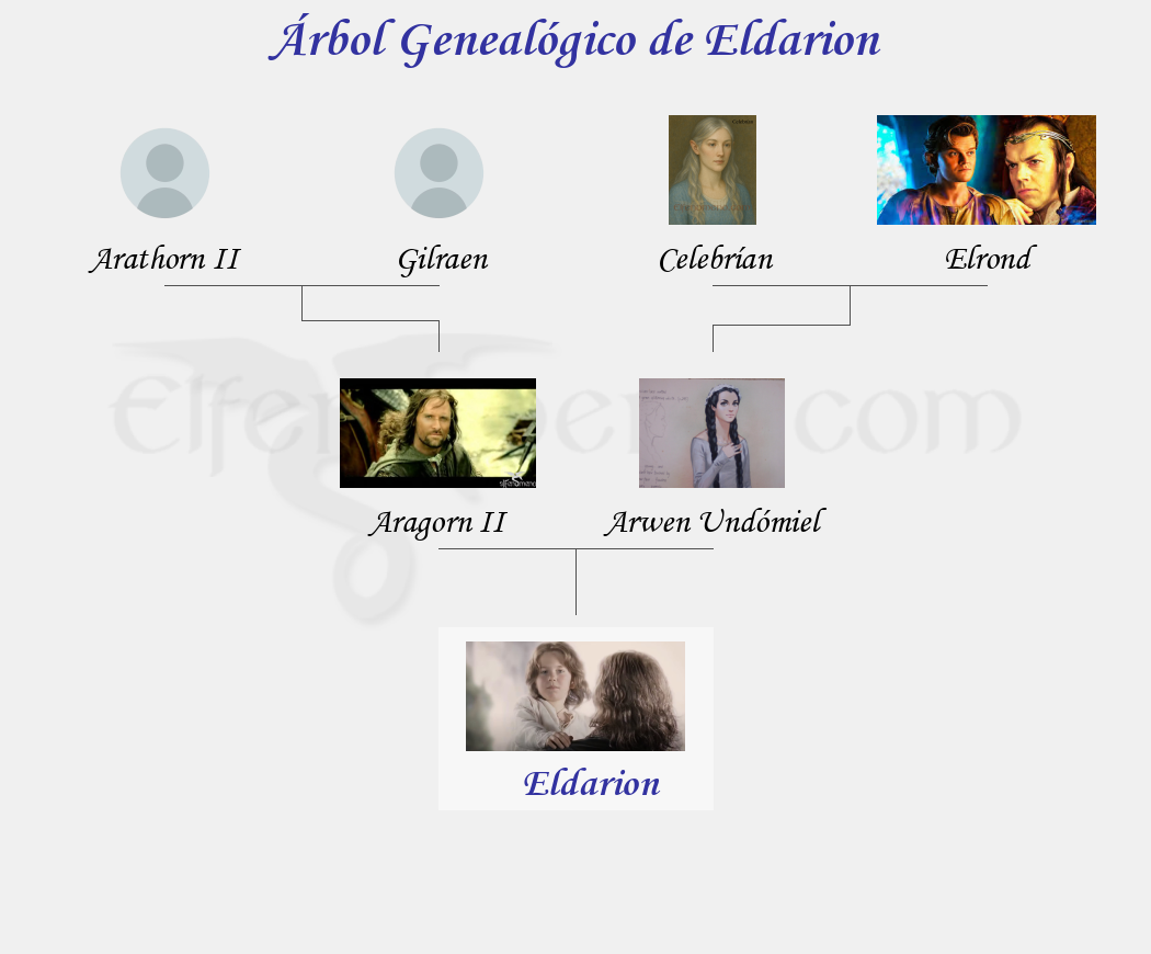 Árbol Genealógico de Eldarion - Fenopaedia: la enciclopedia Tolkien de Elfenomeno.com