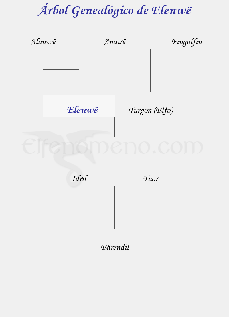 Árbol Genealógico de Elenwë - Fenopaedia: la enciclopedia Tolkien de Elfenomeno.com