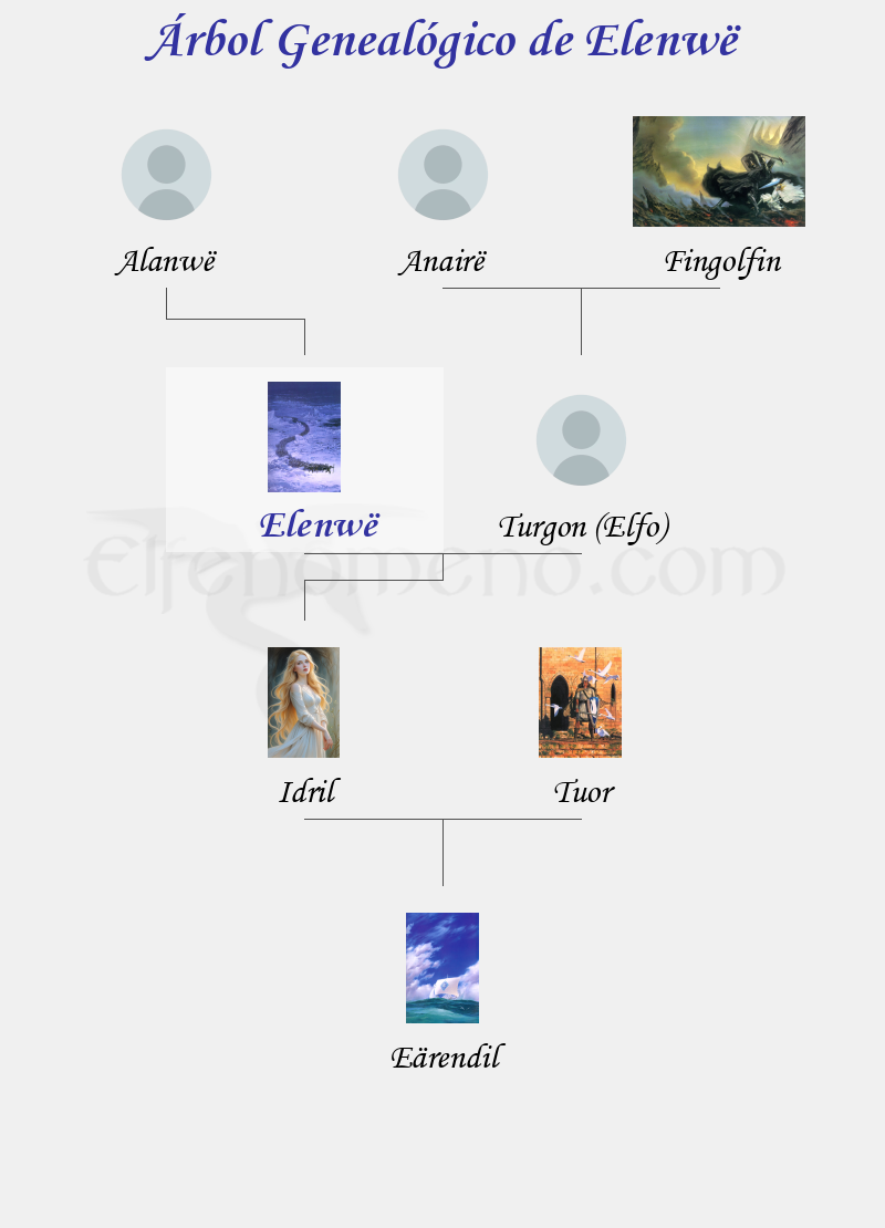 Árbol Genealógico de Elenwë - Fenopaedia: la enciclopedia Tolkien de Elfenomeno.com