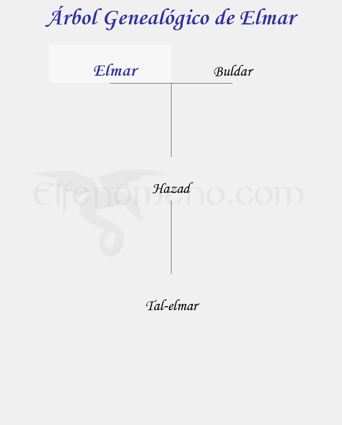 Árbol Genealógico de Elmar - Fenopaedia: la enciclopedia Tolkien de Elfenomeno.com