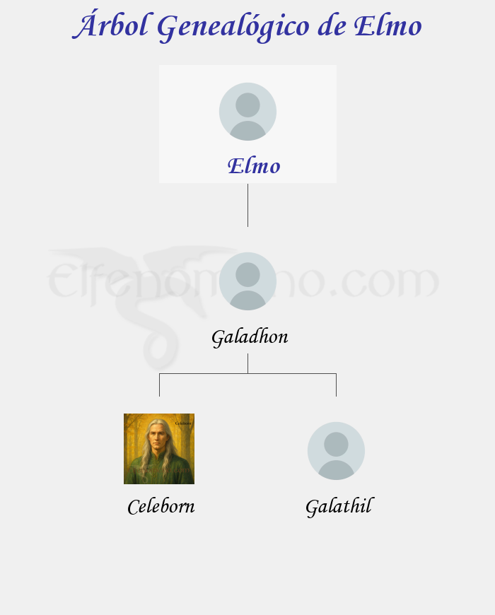 Árbol Genealógico de Elmo - Fenopaedia: la enciclopedia Tolkien de Elfenomeno.com