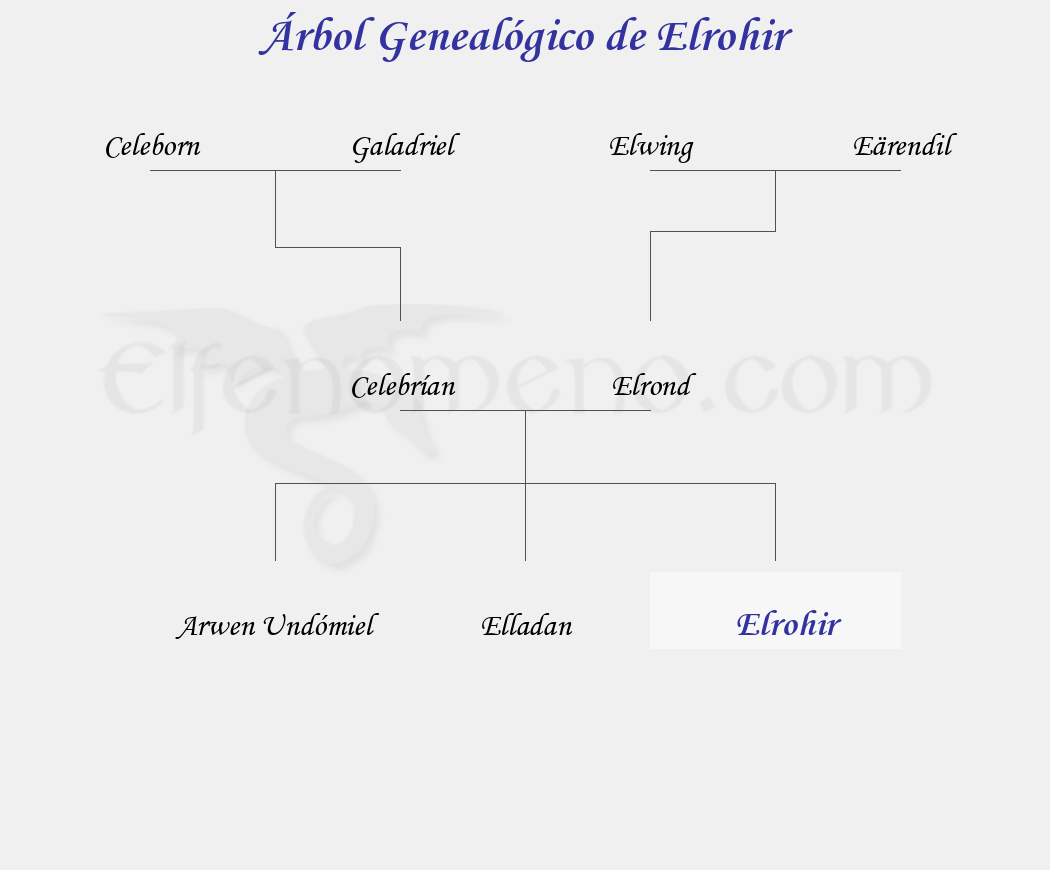 Árbol Genealógico de Elrohir - Fenopaedia: la enciclopedia Tolkien de Elfenomeno.com