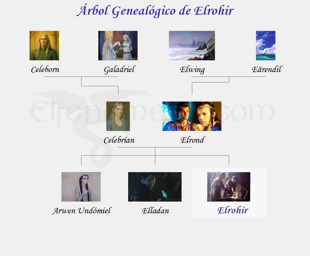 Árbol Genealógico de Elrohir - Fenopaedia: la enciclopedia Tolkien de Elfenomeno.com