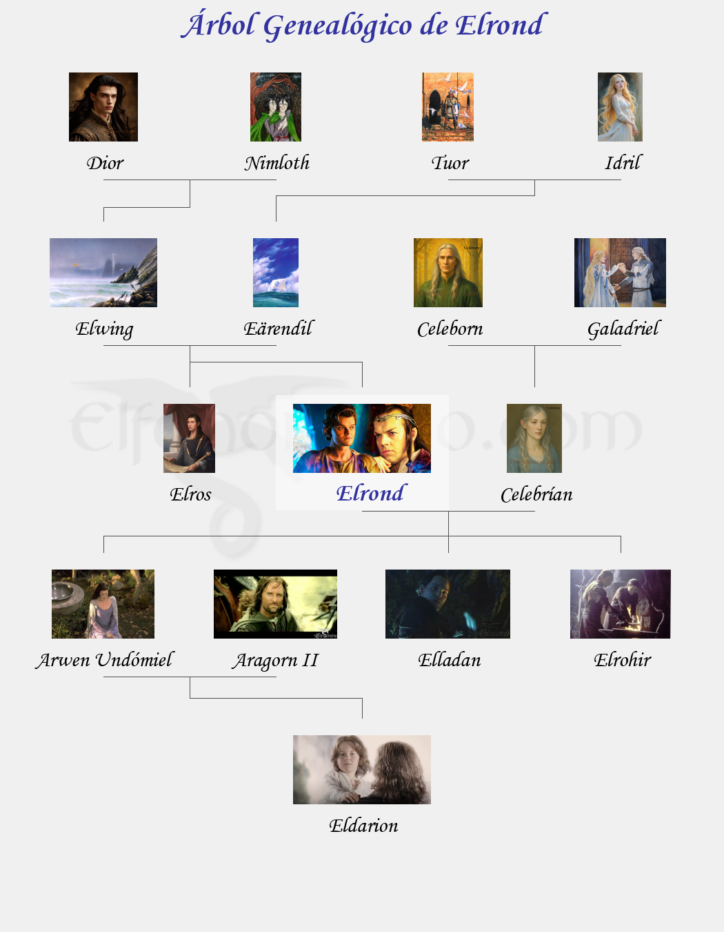 Árbol Genealógico de Elrond – Fenopaedia: la enciclopedia Tolkien de Elfenomeno.com