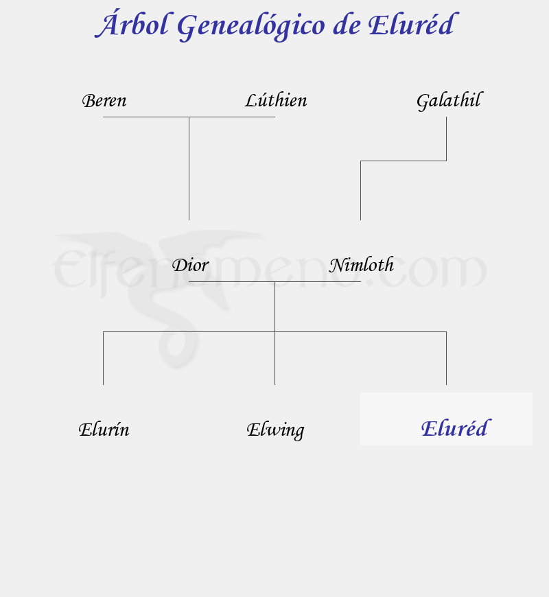 Árbol Genealógico de Eluréd - Fenopaedia: la enciclopedia Tolkien de Elfenomeno.com