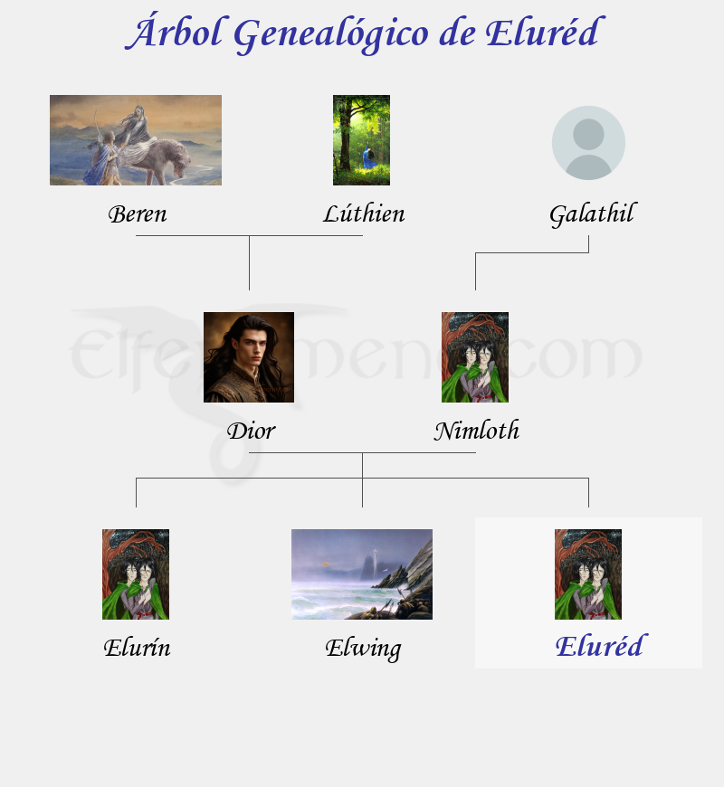 Árbol Genealógico de Eluréd - Fenopaedia: la enciclopedia Tolkien de Elfenomeno.com