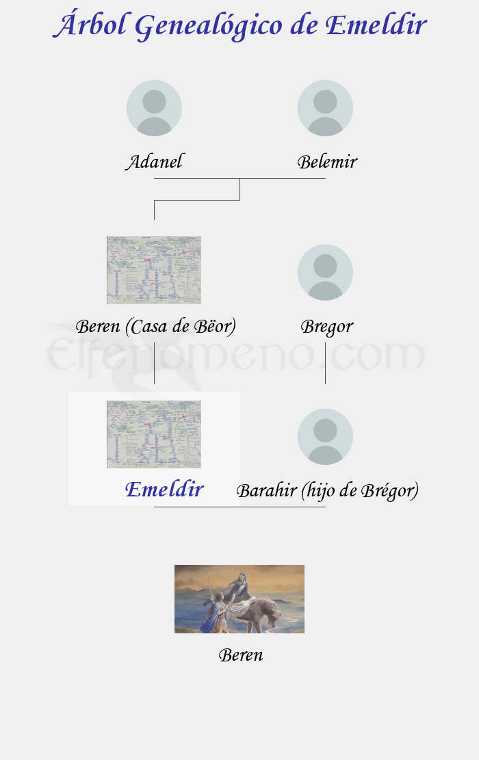 Árbol Genealógico de Emeldir - Fenopaedia: la enciclopedia Tolkien de Elfenomeno.com