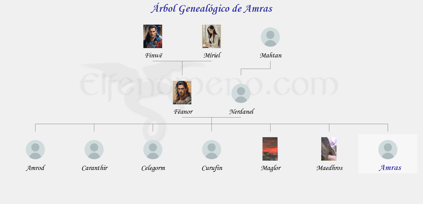 Árbol Genealógico de Amras - Fenopaedia: la enciclopedia Tolkien de Elfenomeno.com