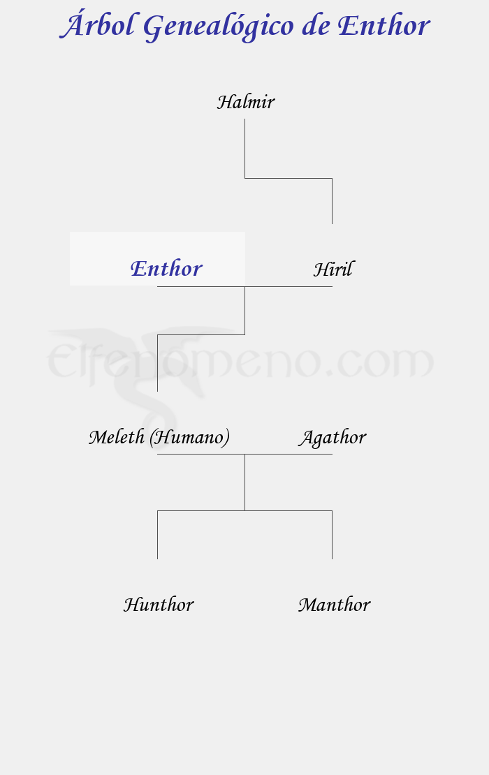 Árbol Genealógico de Enthor - Fenopaedia: la enciclopedia Tolkien de Elfenomeno.com