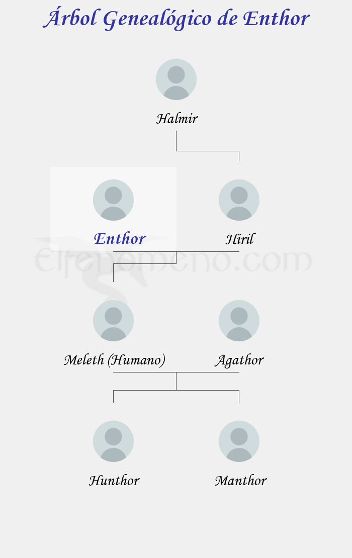 Árbol Genealógico de Enthor - Fenopaedia: la enciclopedia Tolkien de Elfenomeno.com