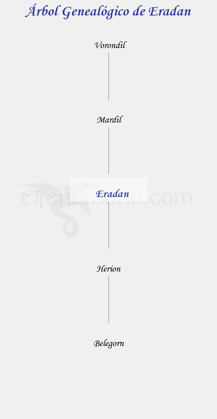Árbol Genealógico de Eradan - Fenopaedia: la enciclopedia Tolkien de Elfenomeno.com