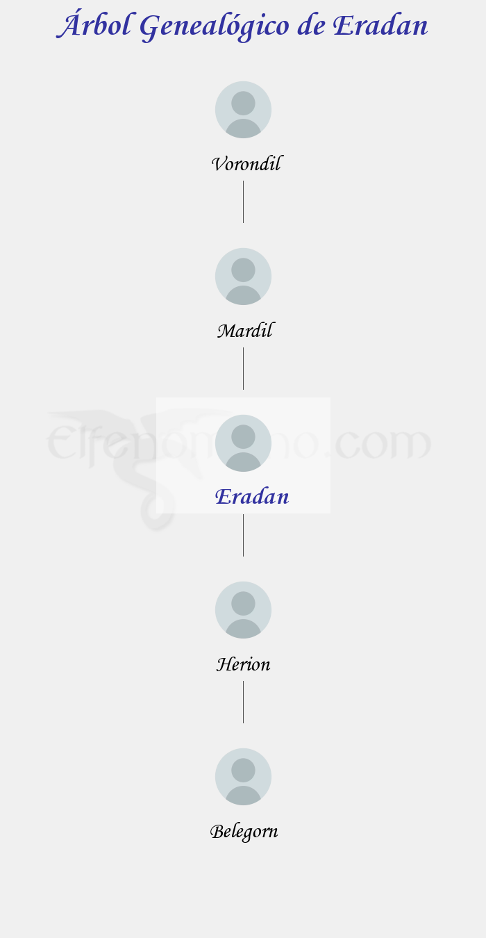 Árbol Genealógico de Eradan - Fenopaedia: la enciclopedia Tolkien de Elfenomeno.com