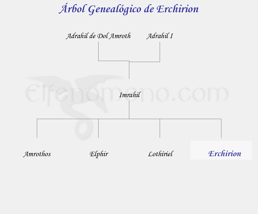Árbol Genealógico de Erchirion - Fenopaedia: la enciclopedia Tolkien de Elfenomeno.com