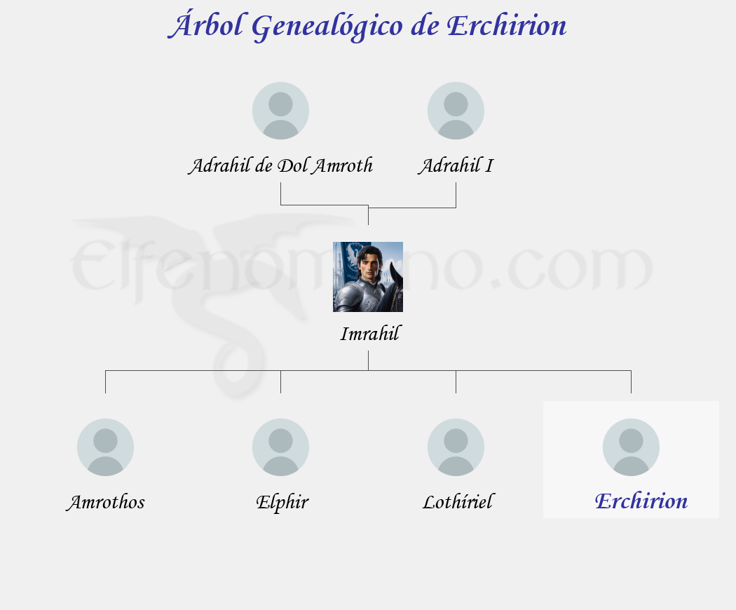Árbol Genealógico de Erchirion - Fenopaedia: la enciclopedia Tolkien de Elfenomeno.com