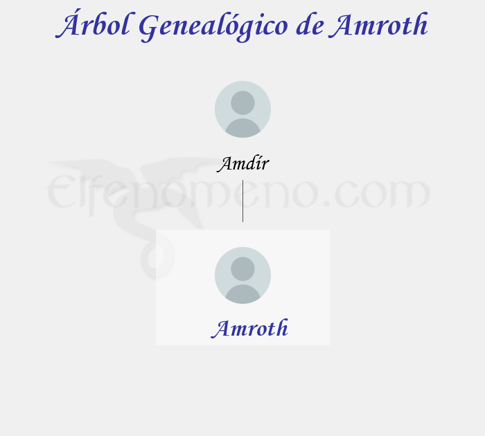 Árbol Genealógico de Amroth – Fenopaedia: la enciclopedia Tolkien de Elfenomeno.com