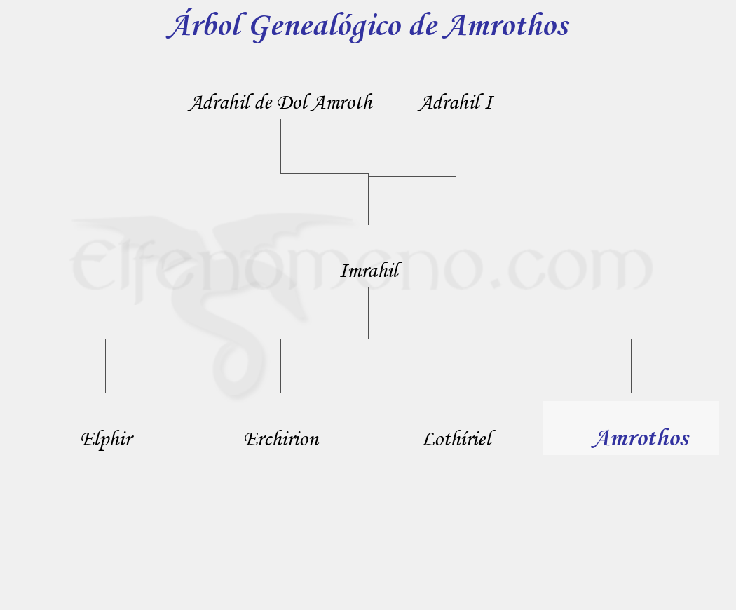 Árbol Genealógico de Amrothos - Fenopaedia: la enciclopedia Tolkien de Elfenomeno.com