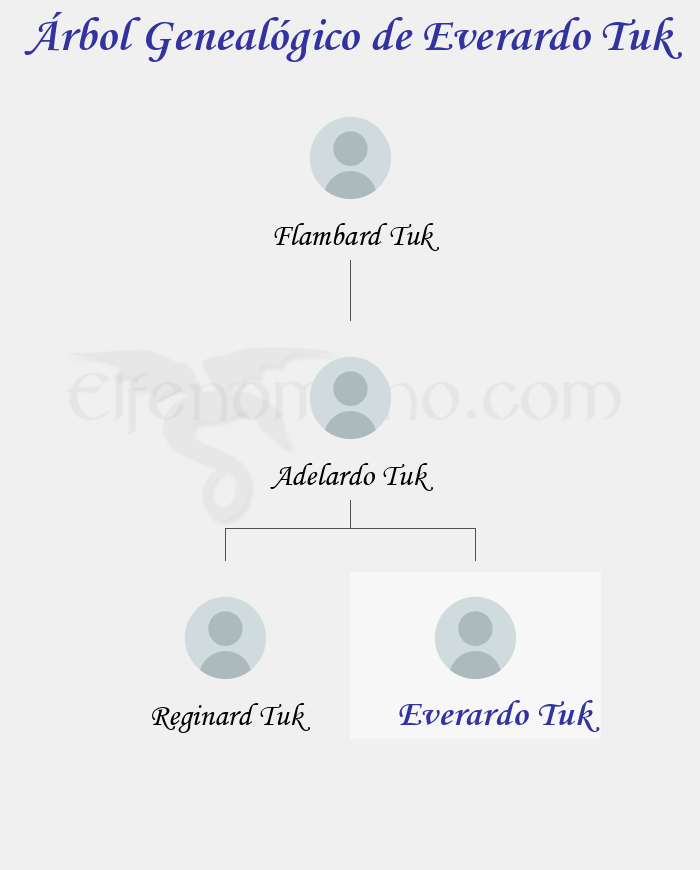Árbol Genealógico de Everardo Tuk – Fenopaedia: la enciclopedia Tolkien de Elfenomeno.com