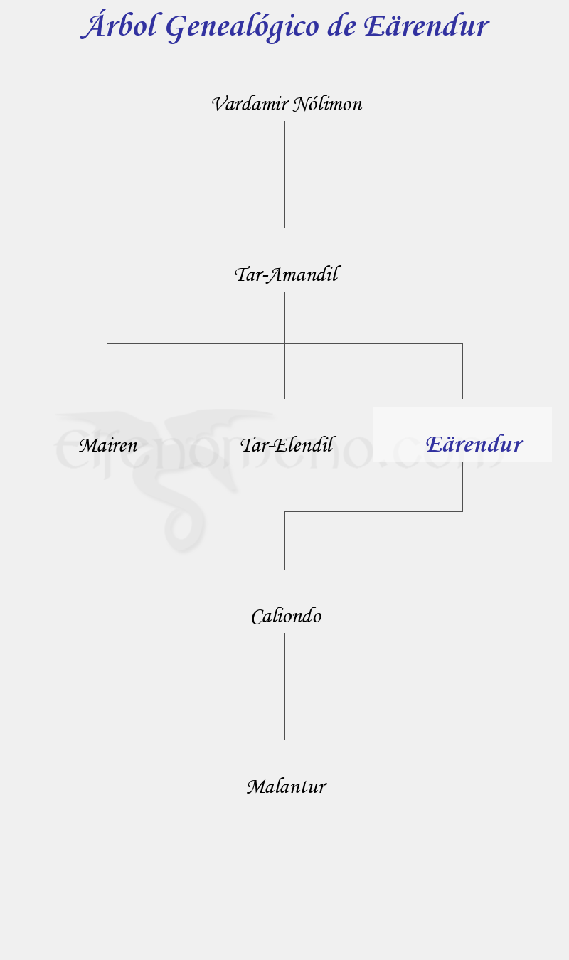 Árbol Genealógico de Eärendur - Fenopaedia: la enciclopedia Tolkien de Elfenomeno.com