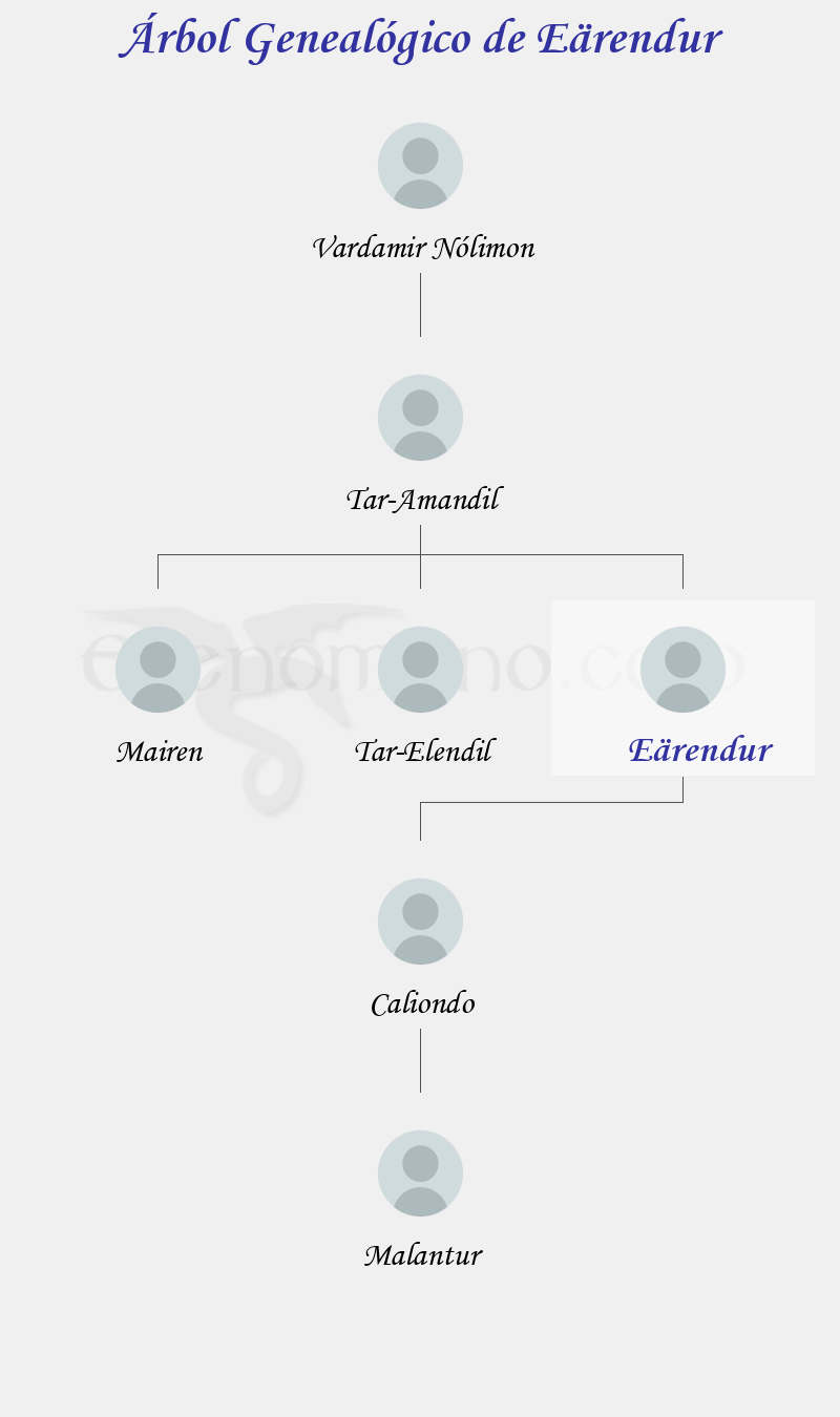 Árbol Genealógico de Eärendur - Fenopaedia: la enciclopedia Tolkien de Elfenomeno.com