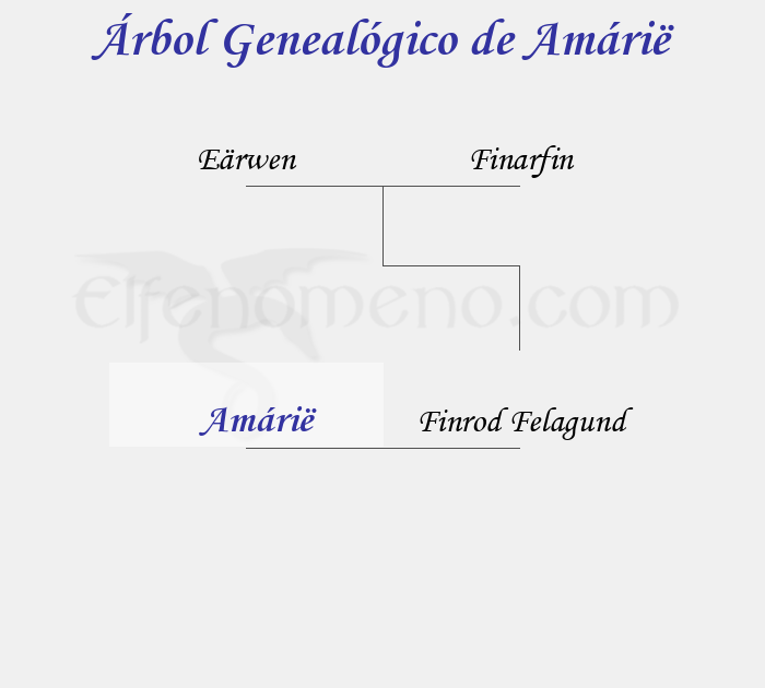 Árbol Genealógico de Amárië - Fenopaedia: la enciclopedia Tolkien de Elfenomeno.com