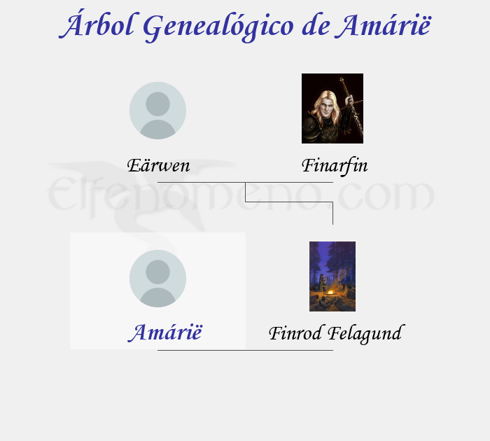 Árbol Genealógico de Amárië - Fenopaedia: la enciclopedia Tolkien de Elfenomeno.com