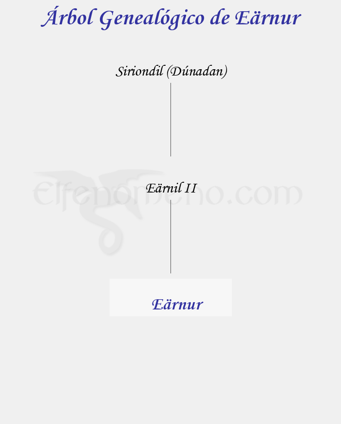 Árbol Genealógico de Eärnur - Fenopaedia: la enciclopedia Tolkien de Elfenomeno.com