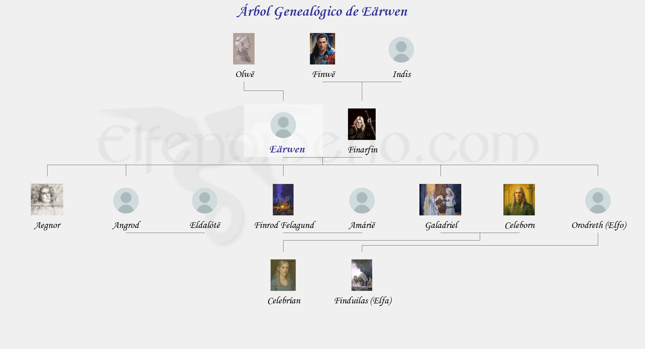 Árbol Genealógico de Eärwen - Fenopaedia: la enciclopedia Tolkien de Elfenomeno.com
