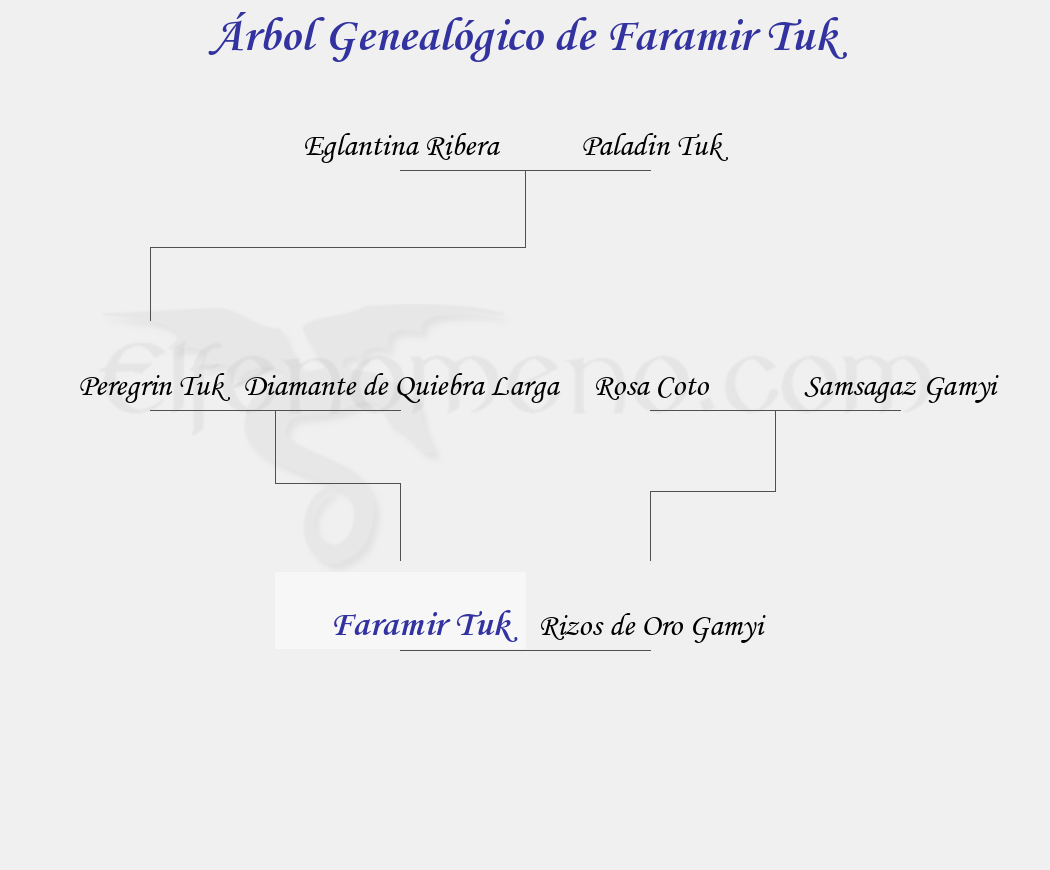 Árbol Genealógico de Faramir Tuk - Fenopaedia: la enciclopedia Tolkien de Elfenomeno.com