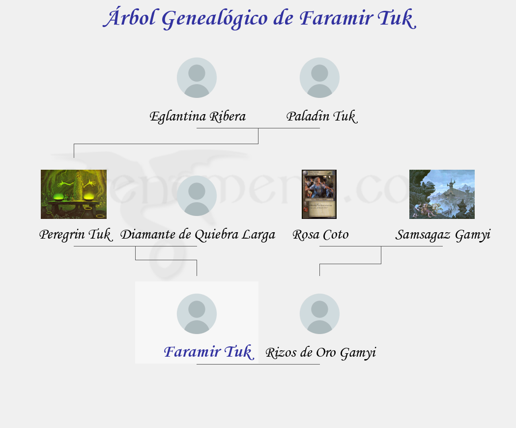 Árbol Genealógico de Faramir Tuk - Fenopaedia: la enciclopedia Tolkien de Elfenomeno.com