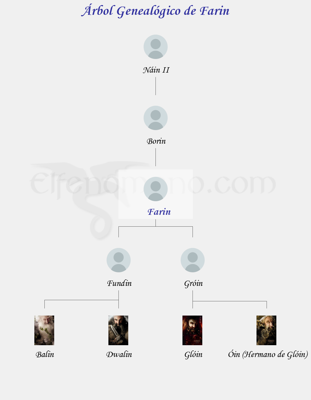 Árbol Genealógico de Farin - Fenopaedia: la enciclopedia Tolkien de Elfenomeno.com