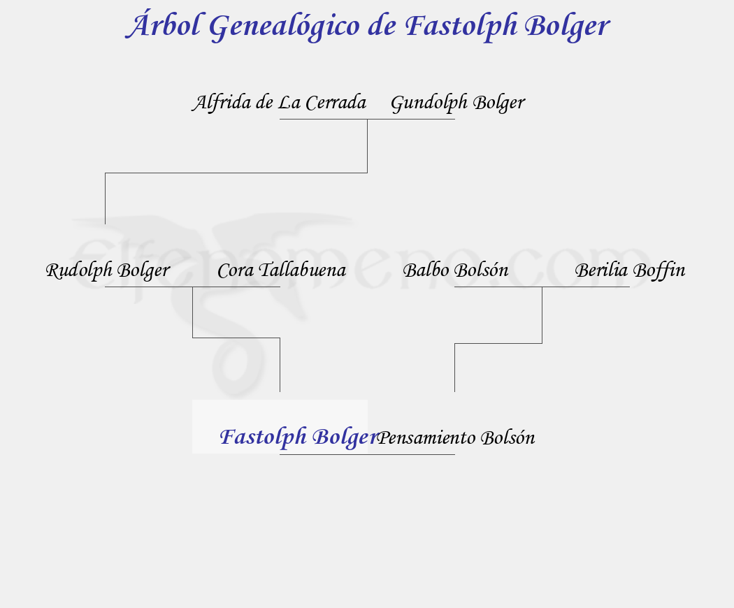 Árbol Genealógico de Fastolph Bolger - Fenopaedia: la enciclopedia Tolkien de Elfenomeno.com