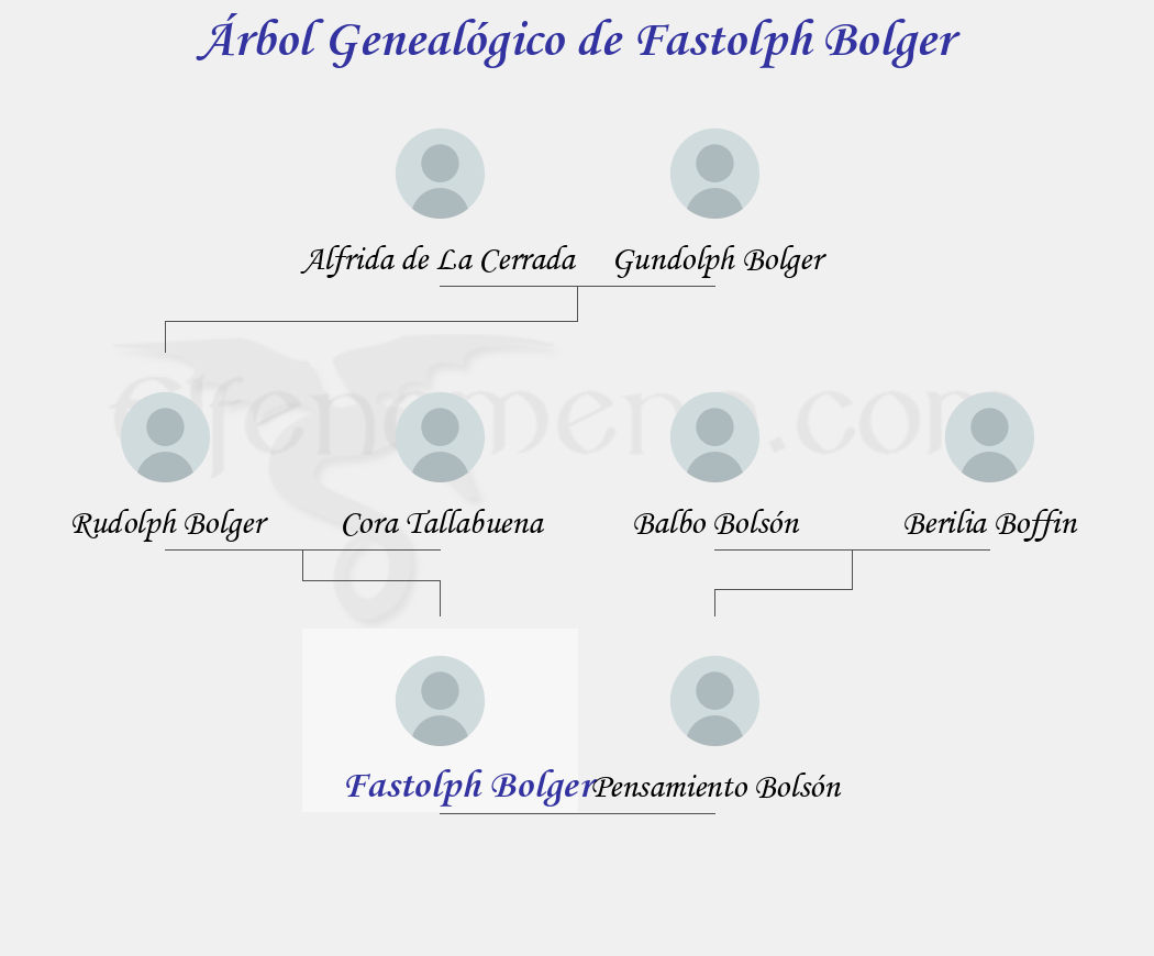 Árbol Genealógico de Fastolph Bolger - Fenopaedia: la enciclopedia Tolkien de Elfenomeno.com
