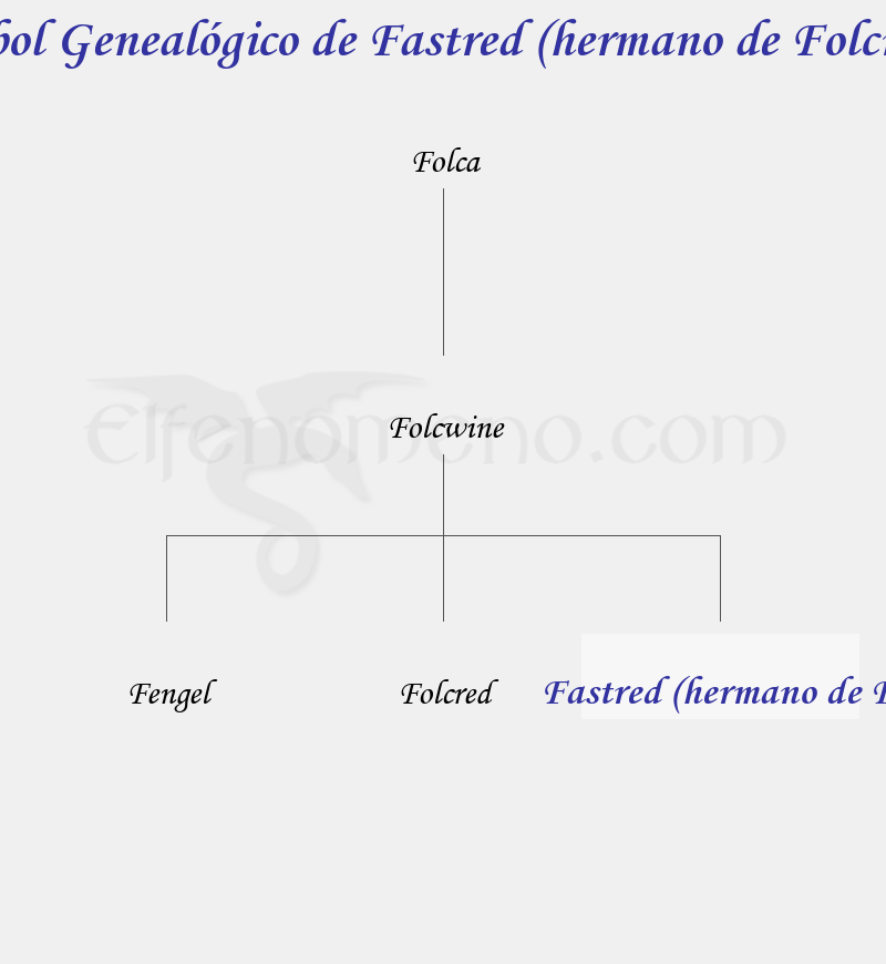 Árbol Genealógico de Fastred (hermano de Folcred) - Fenopaedia: la enciclopedia Tolkien de Elfenomeno.com