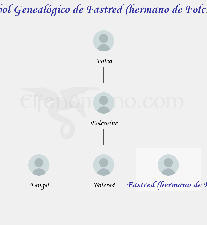 Árbol Genealógico de Fastred (hermano de Folcred) - Fenopaedia: la enciclopedia Tolkien de Elfenomeno.com