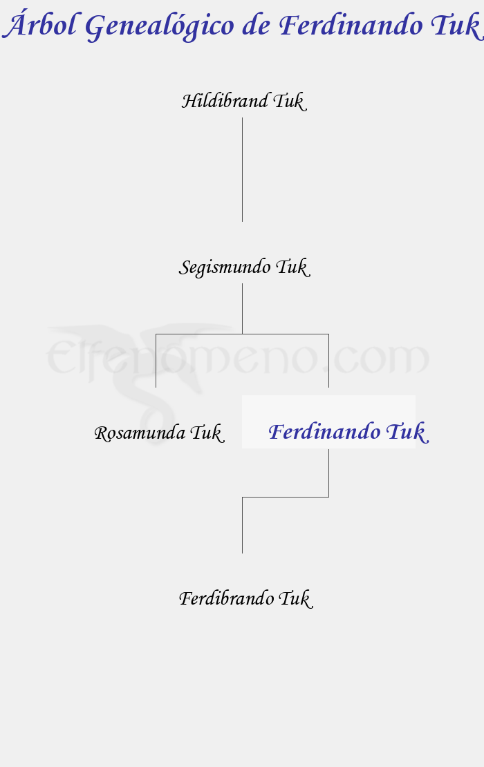 Árbol Genealógico de Ferdinando Tuk - Fenopaedia: la enciclopedia Tolkien de Elfenomeno.com